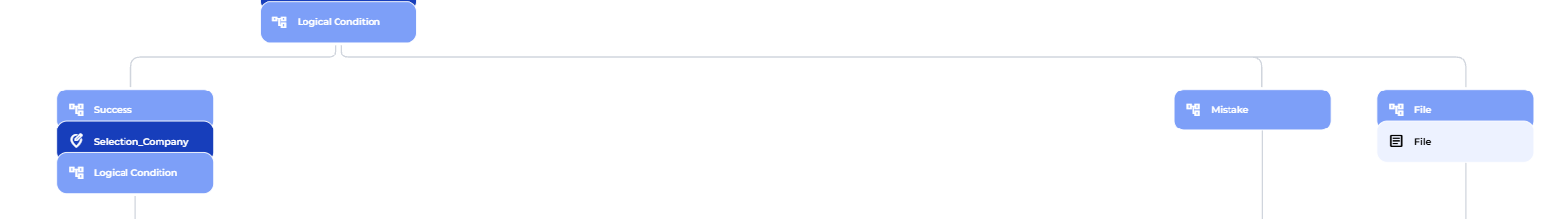 Search result logic