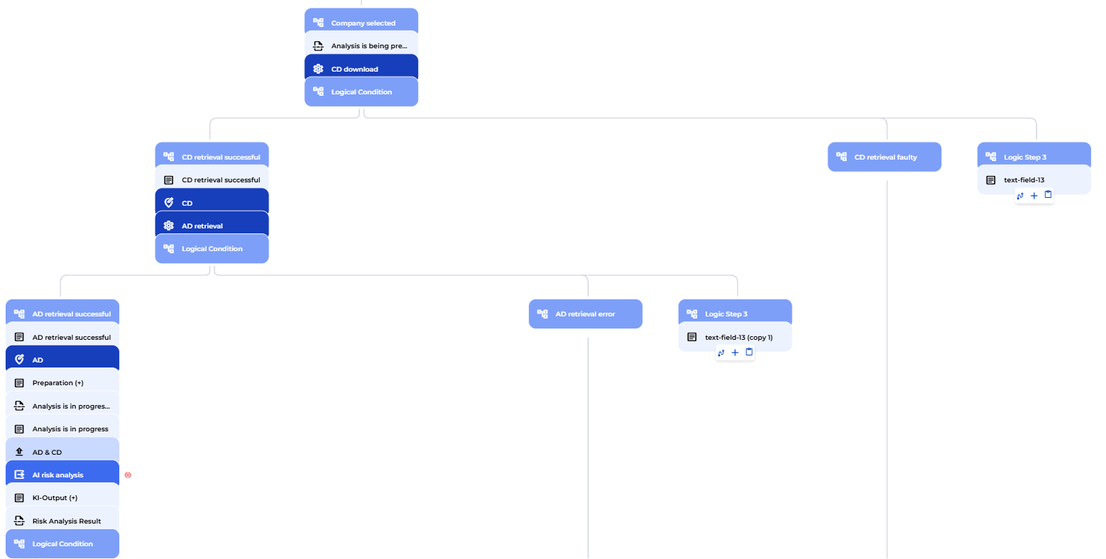 Company selection and document retrieval