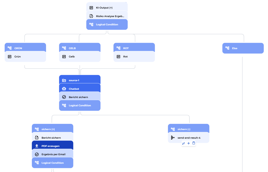 Ergebnisanzeige und Chatbot