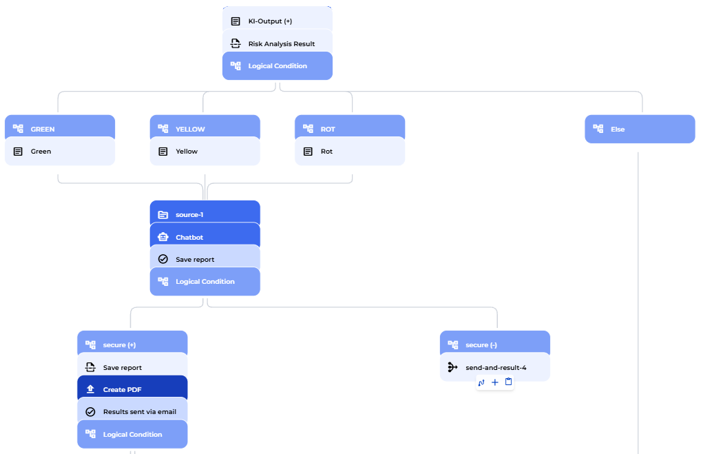 Result and chatbot