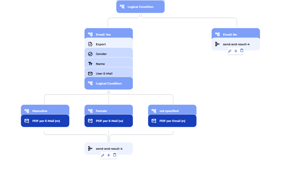 Save and email export
