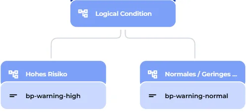 Logical Condition branching on risk level into the high risk and normal risk boilerplate notices