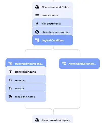 Document upload node configured as knowledge base input with the § 174 annotation, and the bank details conditional section