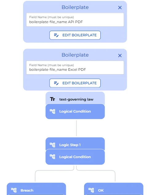 SharePoint routing logic showing the breach and OK branches with their respective folder upload connectors